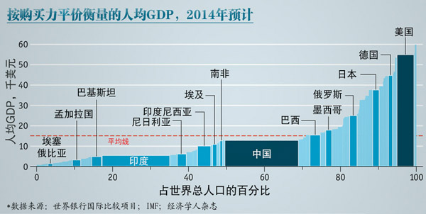 经济人口容量大于一_人口容量思维导图