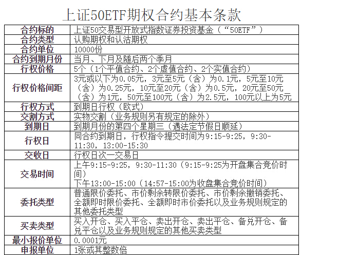 上交所公布etf期权持仓限额,单个投资者权利仓20张