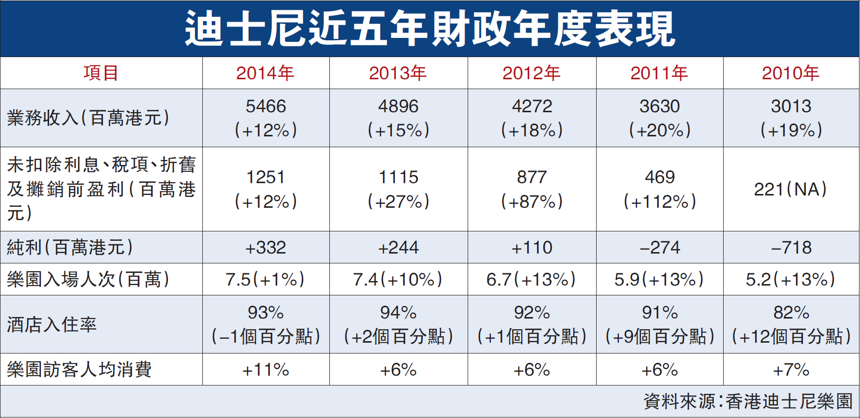 点击图片查看详情 上海迪士尼_2017迪士尼年度收入(2)