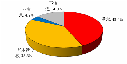 城市人口市民化_扬州日报社--扬州日报(2)