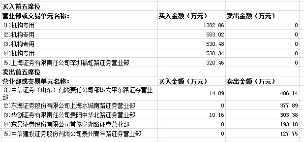 收入证明_营业外收入 确认(2)