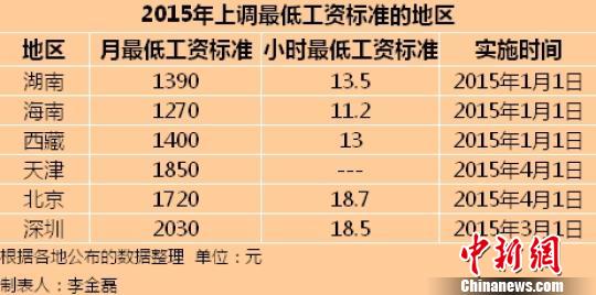 家庭收入分配图_收入分配 改革 访谈(2)