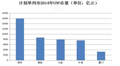 副省级城市 人均gdp_副省级城市(3)