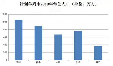 1988年经济总量_世界经济总量图片(2)