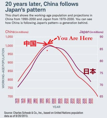 对中国人口变化的看法_变化的气候对中国人口迁移冲击到底...(2)