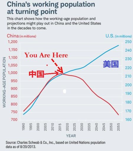 中国人口已_中国人口