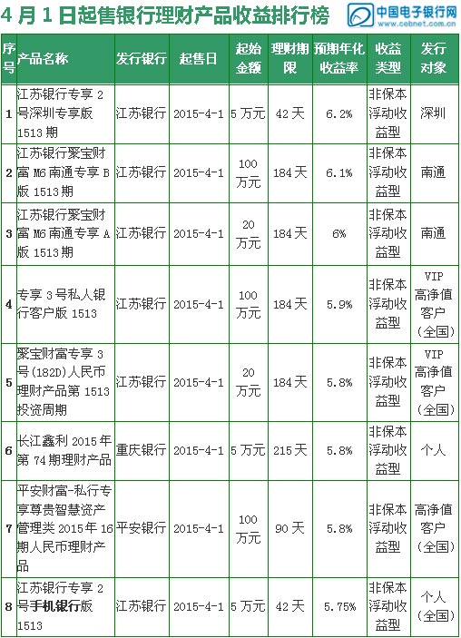 收入证明_销售收入 5.5