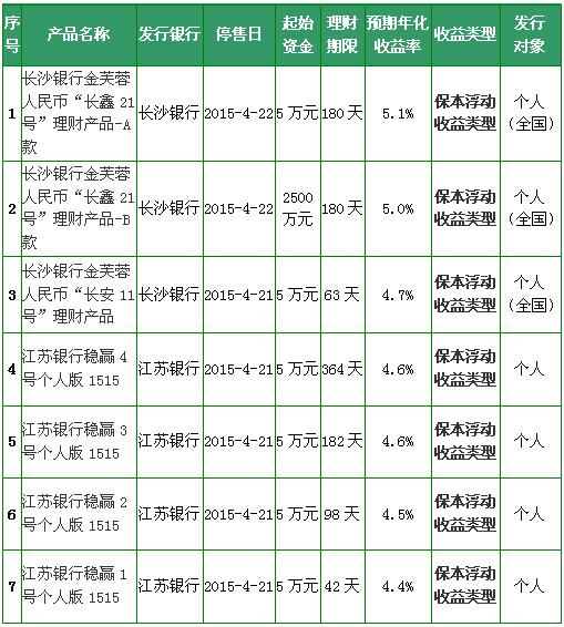可转换公司债券_债券销售员收入