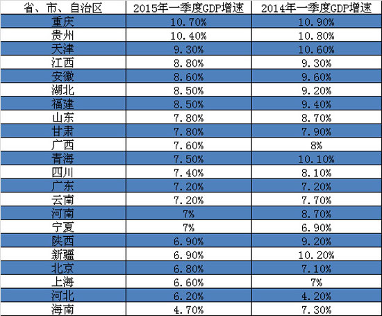广东gdp排名_2019全国各省gdp排名