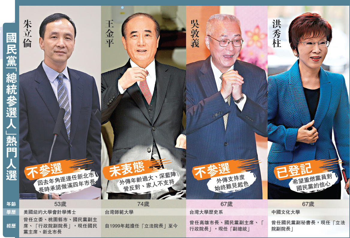 2016大选蓝营乏人应战