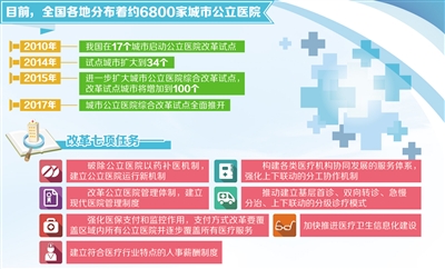 改革不仅要破除公立医院逐利机制,建立起维护公益性,调动积极性,保障