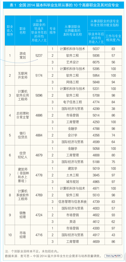 国庆各省旅游收入排行_香港各职业收入