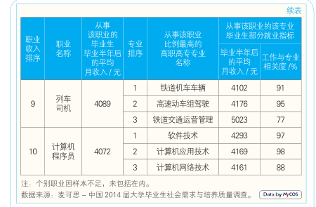 全球十大最高收入女星_收入最高的十大职业(2)
