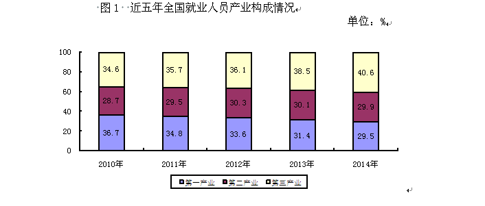 香港人口组成_...3 2016年香港外籍人口构成数据来源,香港统计署-谢来风 抢抓(2)