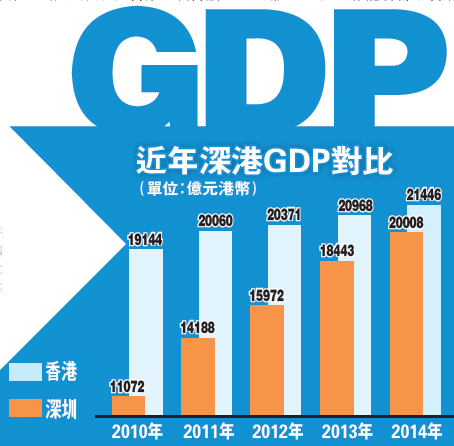 点击图片查看详情 gdp增速_香港迪士尼乐园_香港近年gdp