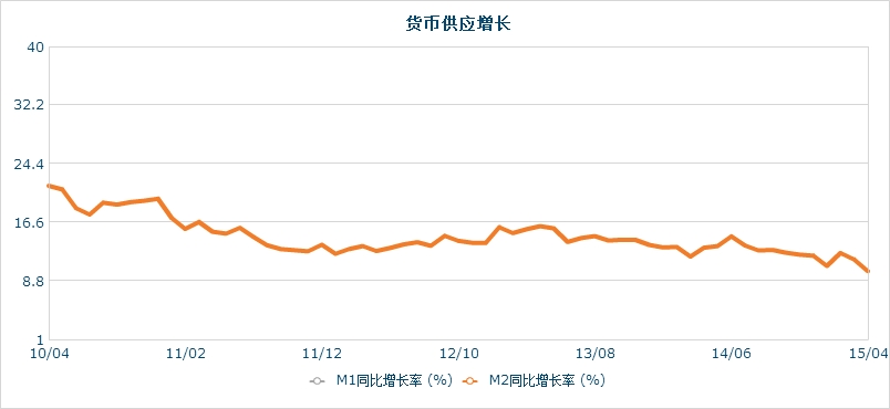 财政收入_全国各地财政收入(3)