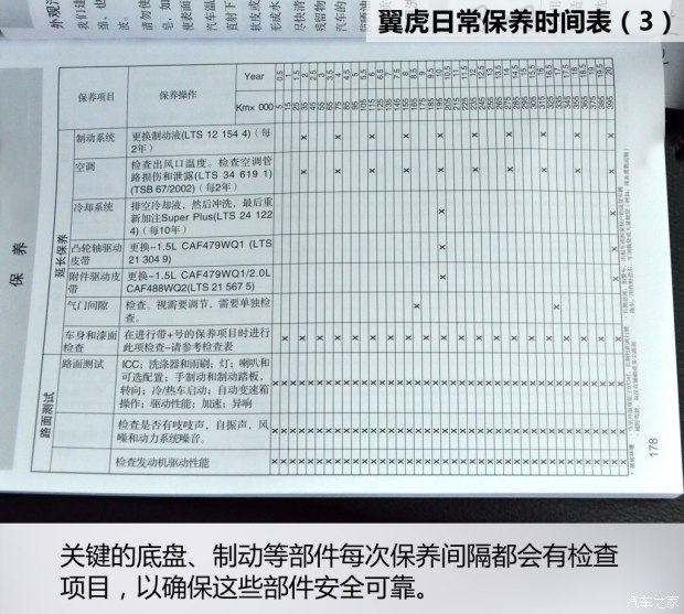 长安 福特 翼虎官方保养周期表