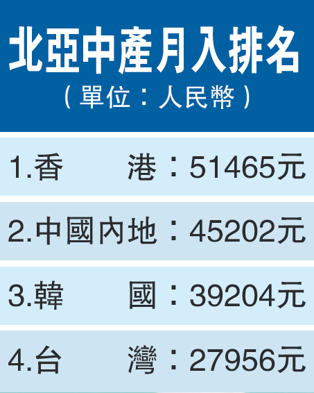 中产阶级_月收入2500元算中产(2)