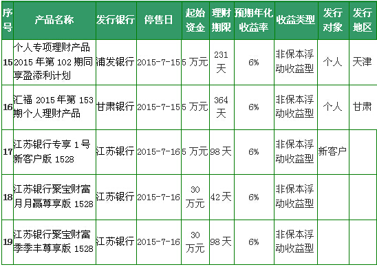 银行贷款收入证明模板_银行收入排行榜(3)