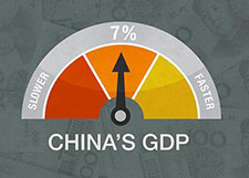 屈宏斌：二季度7%的GDP增長速度好于預期