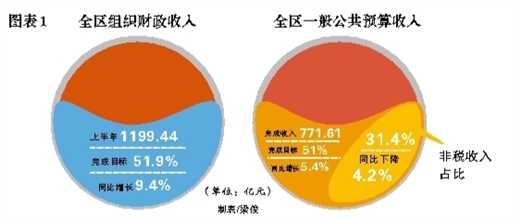 宁夏自治区地图_宁夏自治区财政收入(2)