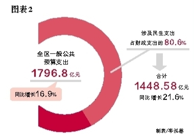 财政收入_财政 组织收入