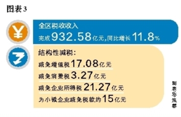 宁夏自治区地图_宁夏自治区财政收入(2)