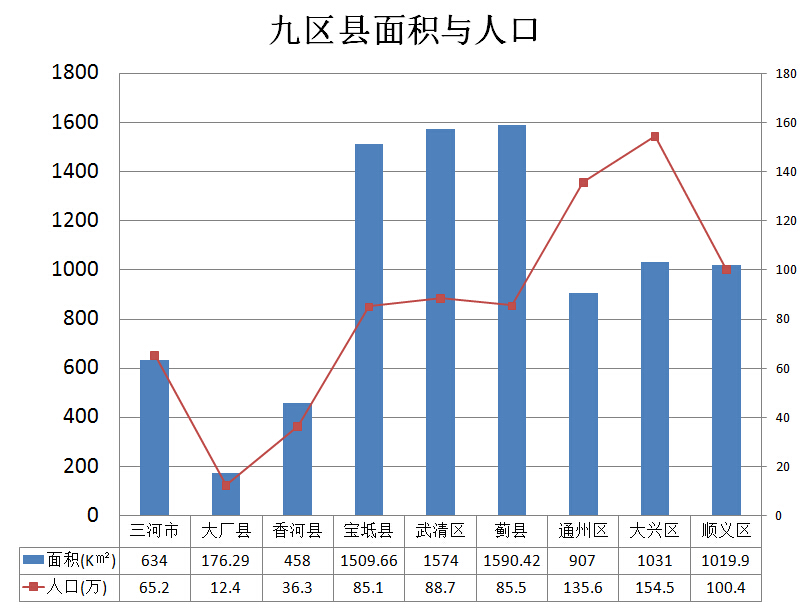 四川省区县人口密度_全国区县域人口密度(2012)-大数据 城市的人流在哪儿(3)