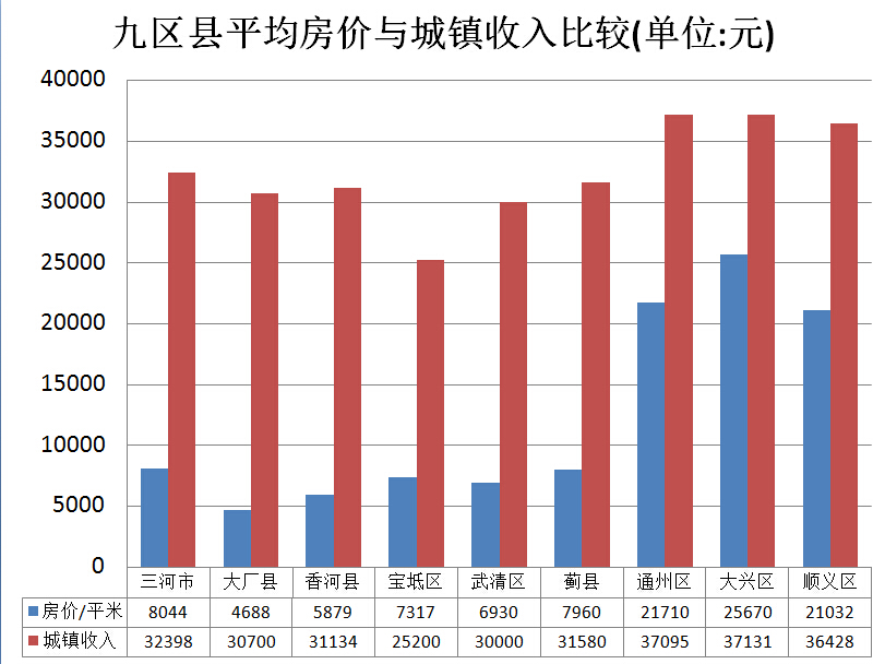 华西村人均收入_重庆各区县人均收入(3)