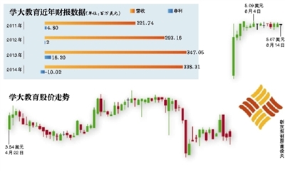 股份有限公司(简称"银润投资":000526)8月10日发布非公开发行股票预案