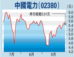 公司收入证明模板_南京电力公司收入