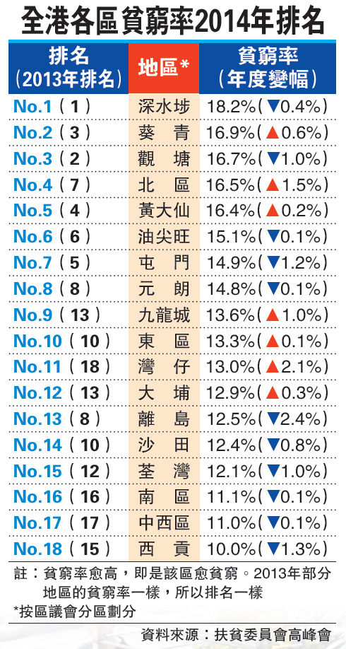 中国贫困县排行榜_.民消费价格指数排行榜-