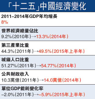 gdp增速_香港迪士尼乐园_香港近年gdp