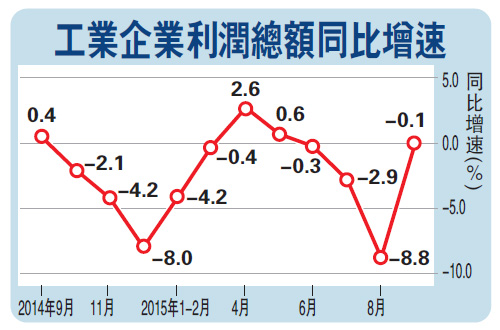 国庆各省旅游收入排行_香港各行业收入(2)