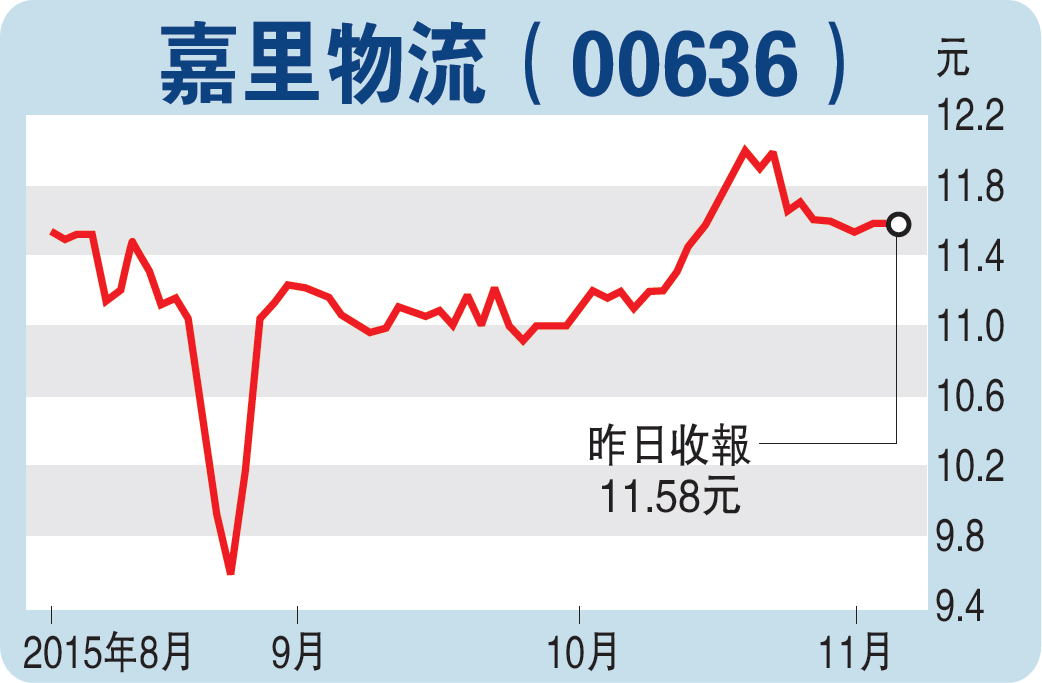 收入证明_2018双十一物流收入(2)
