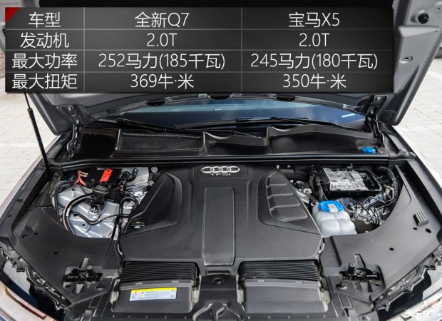 实力值得肯定 试驾全新奥迪q7 2.0t