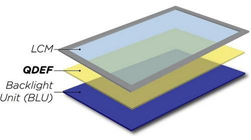 量子点对决OLED：谁的显示效果更好？