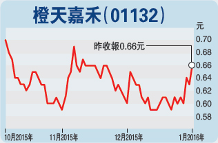 实时票房猫眼_2700万的票房收入