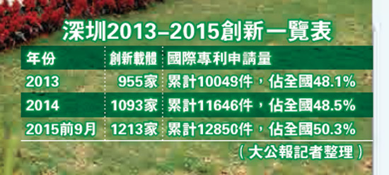 gdp增速_香港迪士尼乐园_香港近年gdp