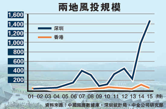 gdp增速_香港迪士尼乐园_香港近年gdp