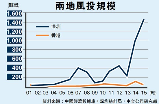 gdp增速_香港迪士尼乐园_香港近年gdp