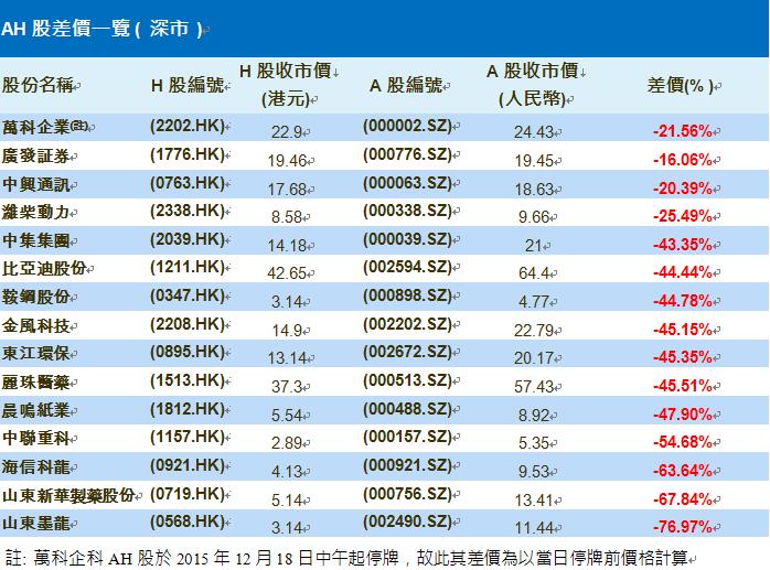 在备受瞩目的"沪港通"正式交易一年多时间里,虽然"沪港通"下股票交易