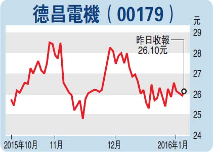 收入证明_收入来源单一