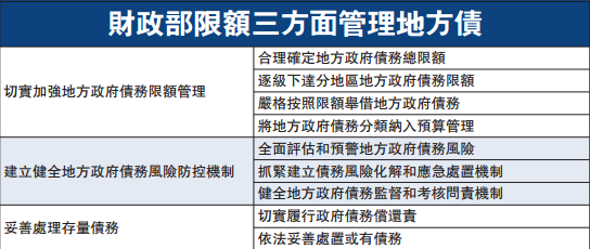财务预算_预算专项收入(3)