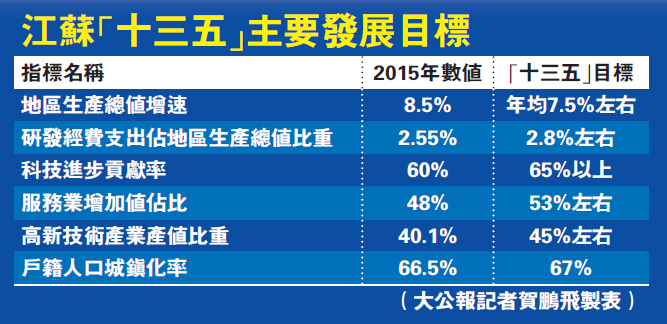 江苏GDP超10万亿元_江苏gdp破10万亿图片(2)