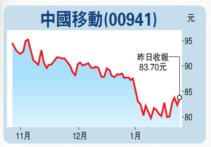 现金流量表_收入现金流率