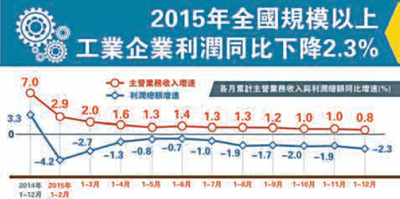 国庆各省旅游收入排行_香港各行业收入(3)