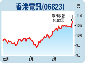 苹果业绩超预期_预期股息收入