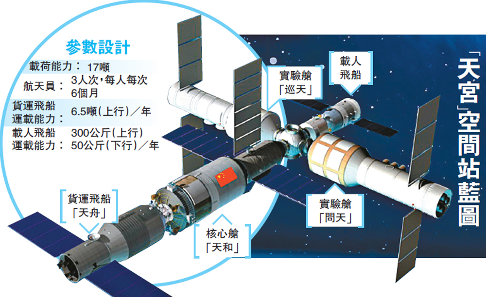 天宫二号今秋升空