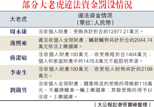 中国烟草网络学院_烟草罚没收入(2)